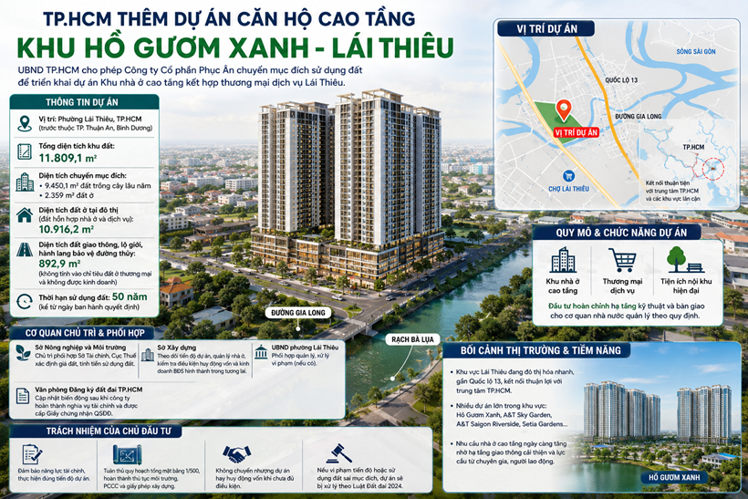 TP.HCM thêm dự án căn hộ cao tầng khu Hồ Gươm Xanh- Ảnh 1. TP.HCM thêm dự án căn hộ cao tầng khu Hồ Gươm Xanh- Ảnh 1.