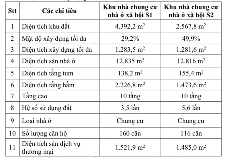 Sắp khởi công 300 căn nhà ở xã hội tại trung tâm Gò Công- Ảnh 1. Sắp khởi công 300 căn nhà ở xã hội tại trung tâm Gò Công- Ảnh 1.