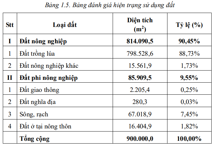 Thông báo thu hồi đất khu công nghiệp hơn 3.100 tỷ giáp ranh TP.HCM- Ảnh 3. Thông báo thu hồi đất khu công nghiệp hơn 3.100 tỷ giáp ranh TP.HCM- Ảnh 3.