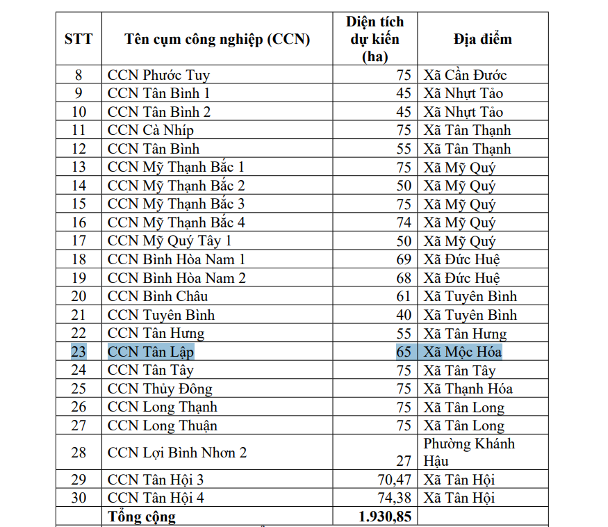 Tây Ninh thông tin về cụm công nghiệp 65ha tại Mộc Hóa- Ảnh 2.