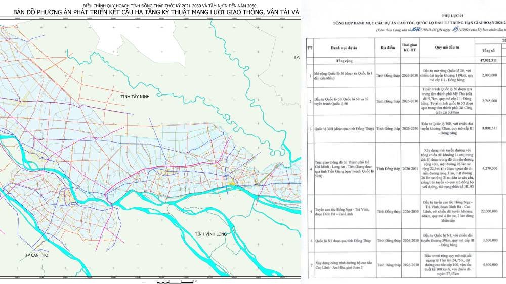 Danh mục 7 dự án giao thông lớn Đồng Tháp: Cao tốc Hồng Ngự – Trà Vinh, Quốc lộ 30B, 50B gây chú ý