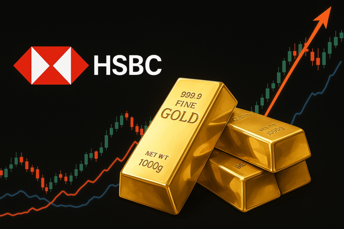 HSBC dự báo vàng còn dư địa tăng mạnh, dù Fed chưa hạ lãi suất