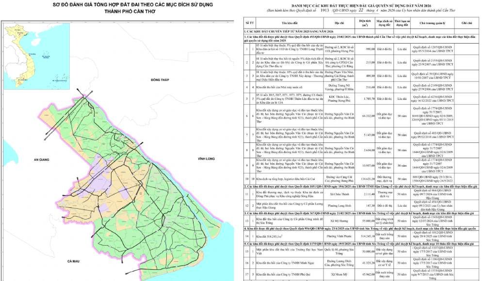 Danh mục đấu giá đất Cần Thơ 2026 vừa được công bố: 23 khu đất, hơn 111ha