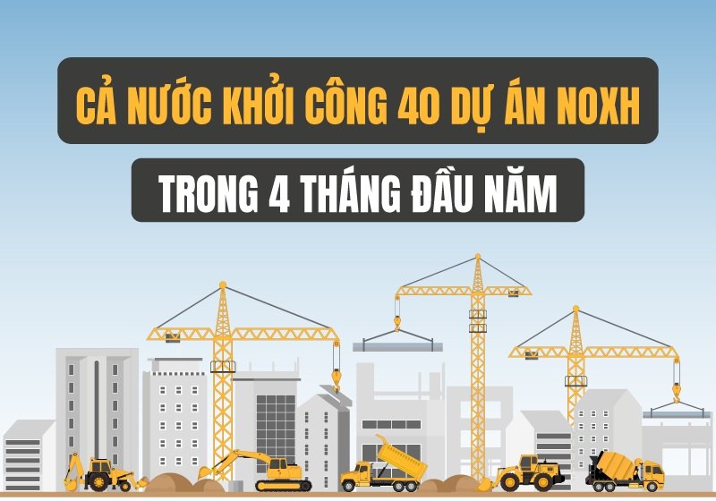 4 tháng khởi công 40 dự án NOXH, cả nước “chạy đua” hoàn thành hơn 158.000 căn trong năm 2026