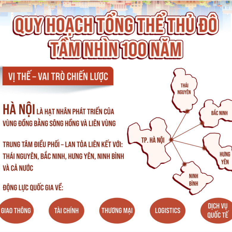 Gỡ vướng quy hoạch đa cực